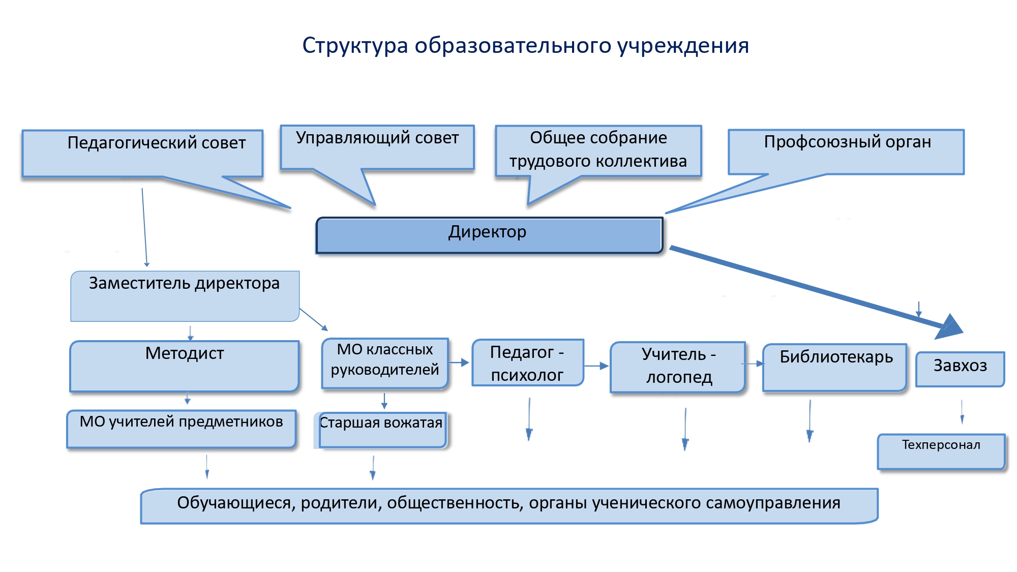 Изображения.